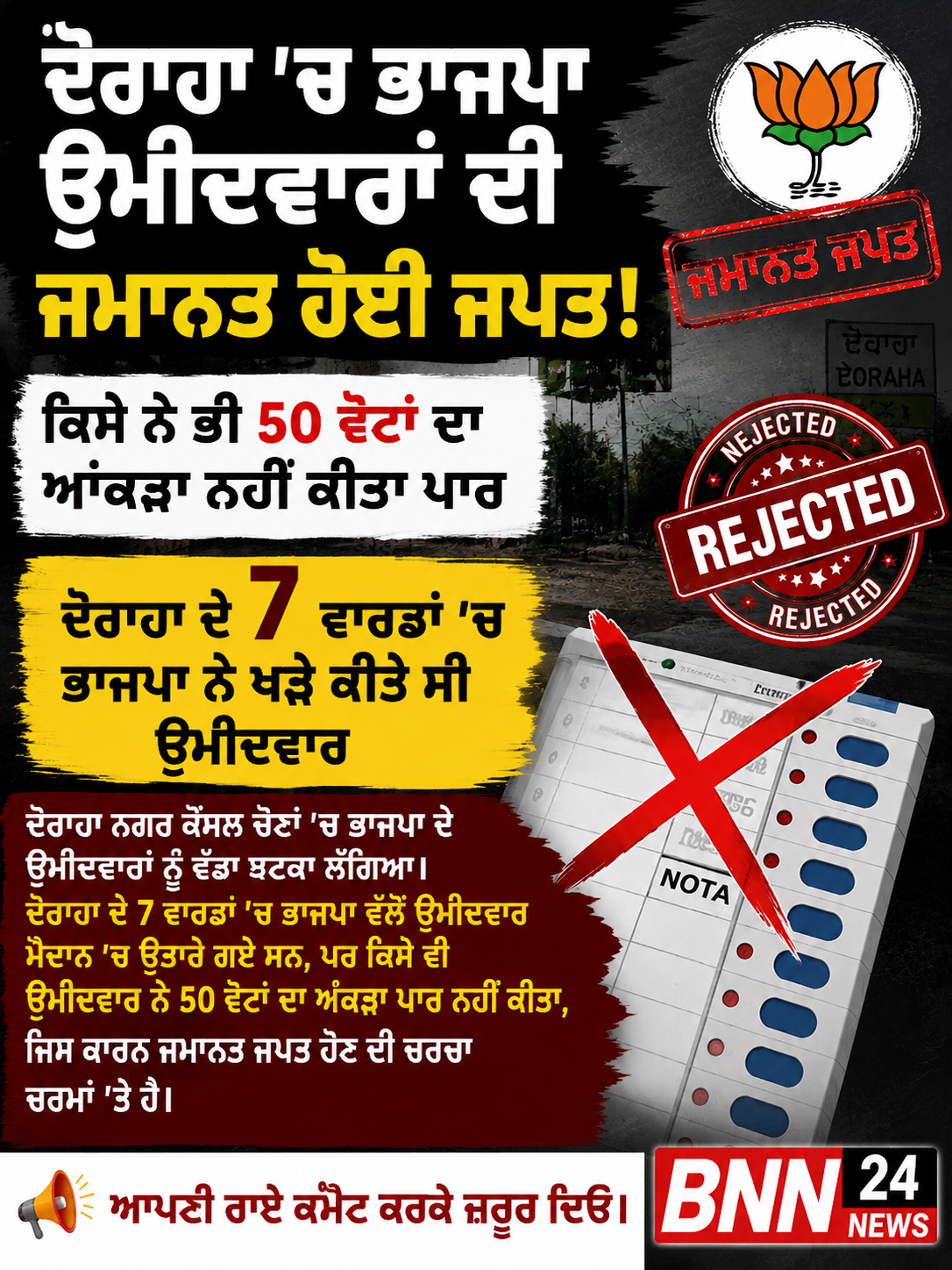 दोराहा के 7 वार्ड में भाजपा के खड़े उम्मीदवारों की जमानत हुई जप्त सभी उम्मीदवारों की कुल वोटों हुई 168 कोई भी उम्मीदवार 50 वोटो का आंकड़ा नहीं कर पाया पार 