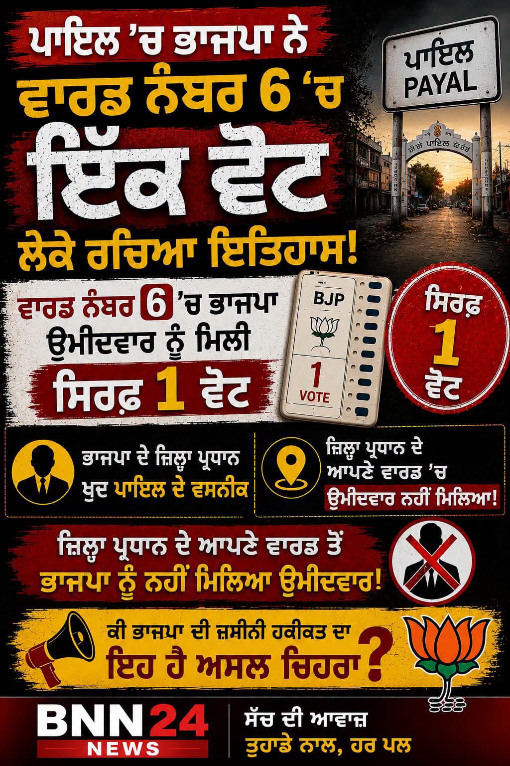 दोराहा और पायल में भाजपा का सुपड़ा साफ ,पायल में भाजपा के रहते हैं दो बड़े कद के नेता